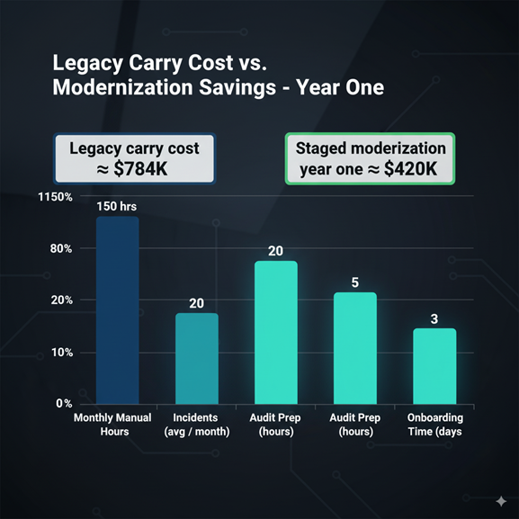 Financial Impact Analysis